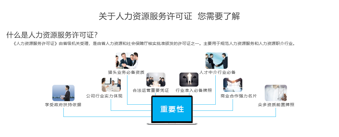 人力资源服务许可证